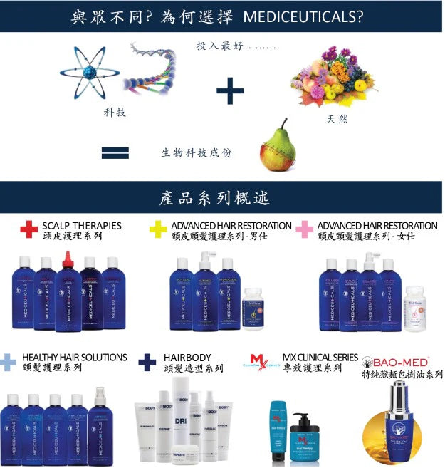 Mediceuticals Bioclenz Shampoo For Men (Hair loss & thinning hair) (Normal Scalp & Hair Antioxidant ) 250ml 男士脫髮和稀疏洗頭水(中/油性頭皮)